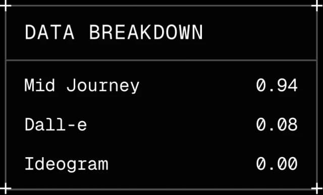 Image Detection Stats